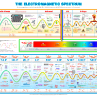 The World's Greatest Electromagnetic Spectrum Poster
